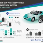 Analisis pasar mobil dalam negeri Indonesia: Kondisi saat ini dan prospek