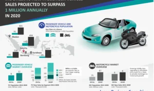 Analisis pasar mobil dalam negeri Indonesia: Kondisi saat ini dan prospek
