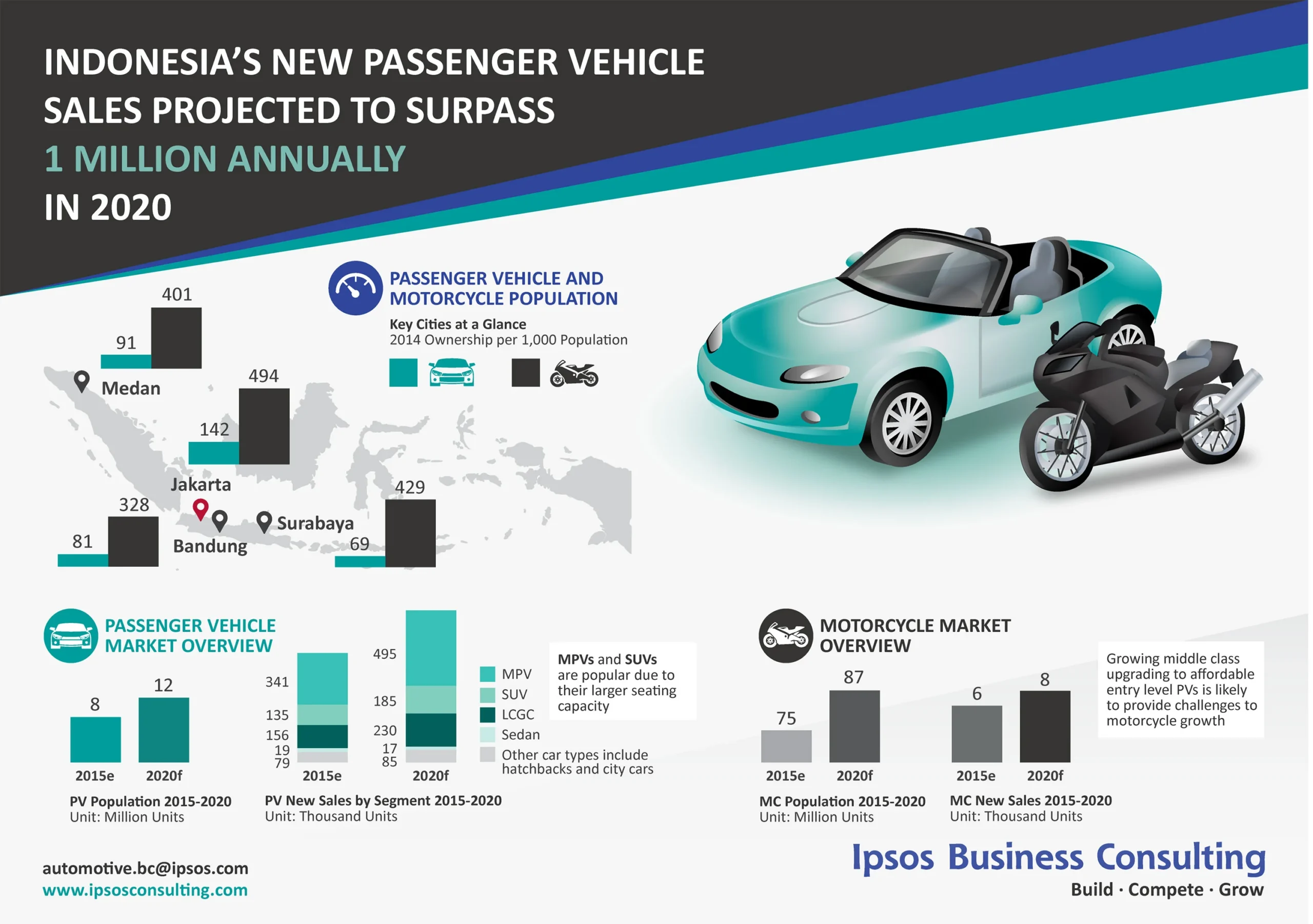 Analisis pasar mobil dalam negeri Indonesia: Kondisi saat ini dan prospek