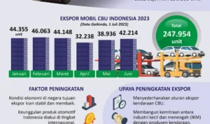 Analisis Peluang Ekspor Mobil Indonesia di Pasar Global