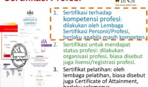 Bagaimana Proses Pengujian dan Sertifikasi di Indonesia?