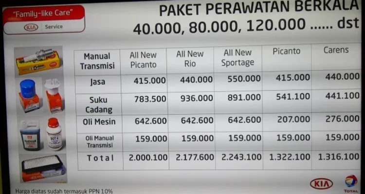 Biaya Perawatan Mobil Buatan Indonesia