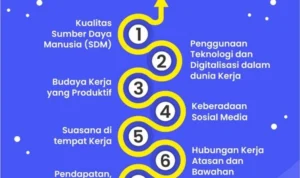 Cara Meningkatkan Kualitas Diri untuk Diterima Kerja