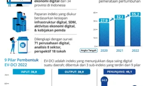 Dampak Ekonomi dan Sosial dari Teknologi Inovasi Mobil Buatan Indonesia