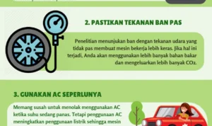 Dampak Lingkungan dan Ekonomi dari Mobil Ramah Lingkungan
