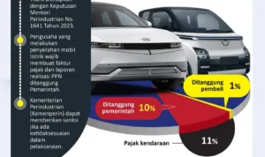 Dampak Positif Insinsentif Pajak Mobil Buatan Indonesia Terhadap Industri