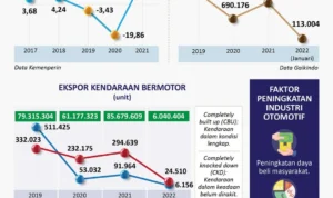 Dinamika Industri Otomotif Nasional dalam Menghadapi Hybrid