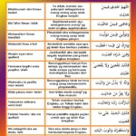 Doa Qunut dan Artinya: Sejarah, Tata Cara, dan Makna Mendalam