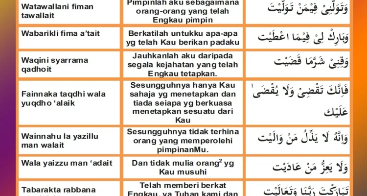 Doa Qunut dan Artinya: Sejarah, Tata Cara, dan Makna Mendalam