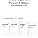 doa qunut menurut mazhab: Gambaran Umum dan Perbedaan Utama