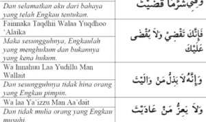 Doa Qunut Menurut Muhammadiyah: Sejarah dan Landasan Teologis
