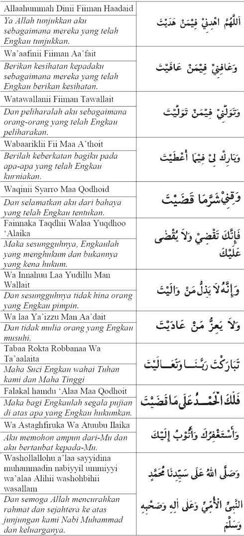 Doa Qunut Menurut Muhammadiyah: Sejarah dan Landasan Teologis