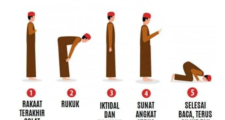 Doa Qunut Nazilah untuk Umat Islam: Pengertian dan Dasar Hukum