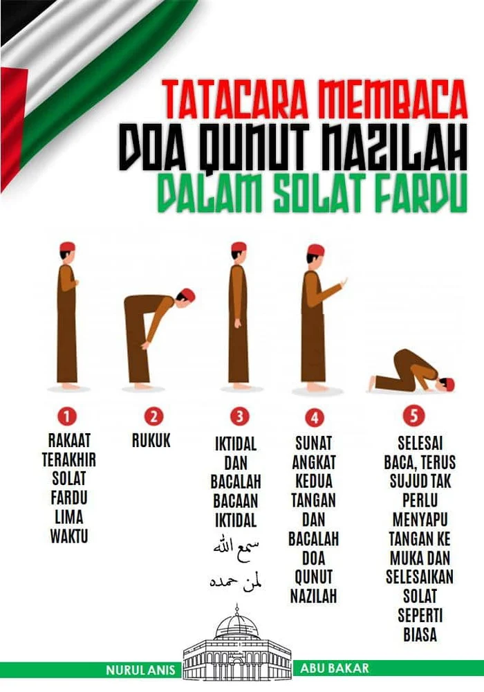 Doa Qunut Nazilah untuk Umat Islam: Pengertian dan Dasar Hukum