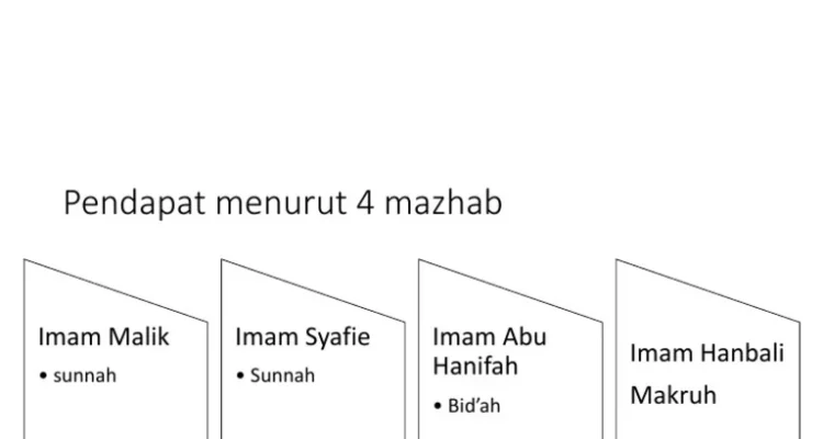 doa qunut subuh lengkap hukum menurut 4 mazhab: Gambaran Umum