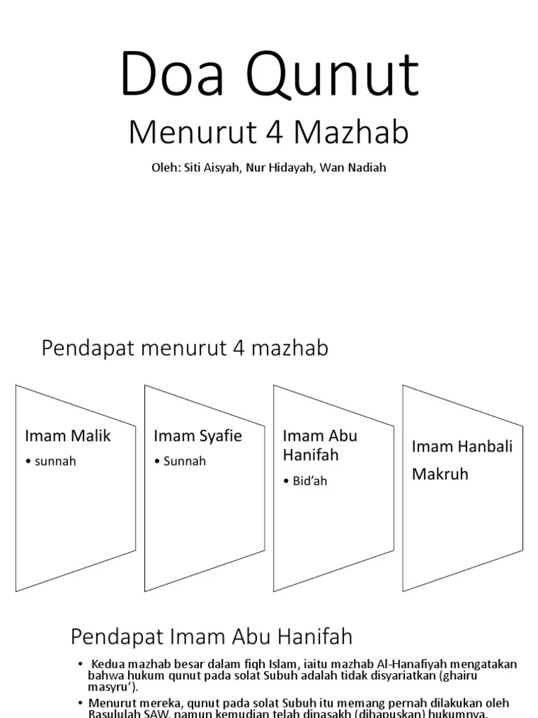 doa qunut subuh lengkap hukum menurut 4 mazhab: Gambaran Umum