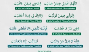 doa qunut subuh lengkap teks latin tanpa arab terbaru