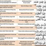 doa qunut witir lengkap konten islami seo friendly: Pengertian dan Sejarah