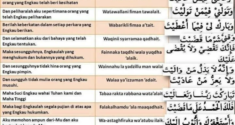 doa qunut witir lengkap konten islami seo friendly: Pengertian dan Sejarah