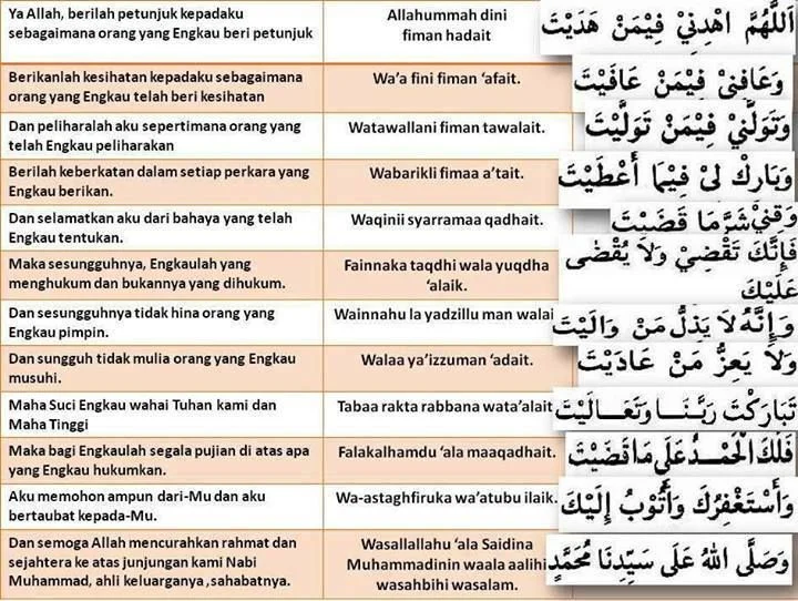 doa qunut witir lengkap konten islami seo friendly: Pengertian dan Sejarah