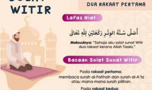 doa qunut witir panduan sholat witir ramadhan: Langkah-Langkah Praktis