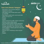 doa setelah sholat tahajud: pentingnya dan tata cara