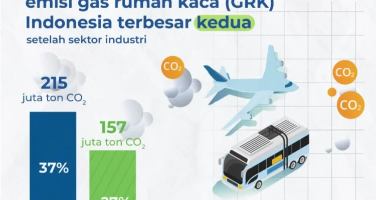 Emisi CO2 Mobil Buatan Indonesia: Gambaran Umum dan Faktor Penyumbang