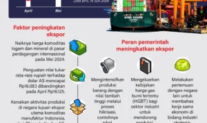 Faktor-faktor Penentu Keberhasilan Ekspor Mobil Buatan Indonesia