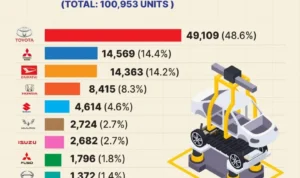 Faktor-Faktor Penunjang Keberhasilan Produsen Mobil Indonesia Terbesar
