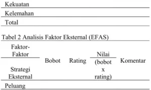 Faktor-faktor yang Membentuk Nilai Tambah Interior