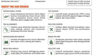 Fokus pada Mobil Listrik: Tren dan Kebijakan