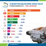 Harga Mobil Buatan Indonesia di Pasar Domestik: Faktor Penentu Utama