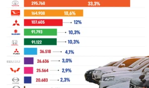 Harga Mobil Buatan Indonesia di Pasar Domestik: Faktor Penentu Utama
