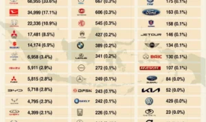 harga mobil buatan indonesia terjangkau: Kriteria dan Segmen Pasar