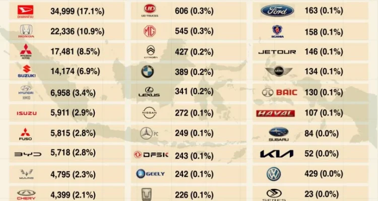 harga mobil buatan indonesia terjangkau: Kriteria dan Segmen Pasar