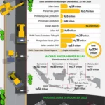Infrastruktur Jalan untuk Mobil Indonesia: Tantangan dan Solusi