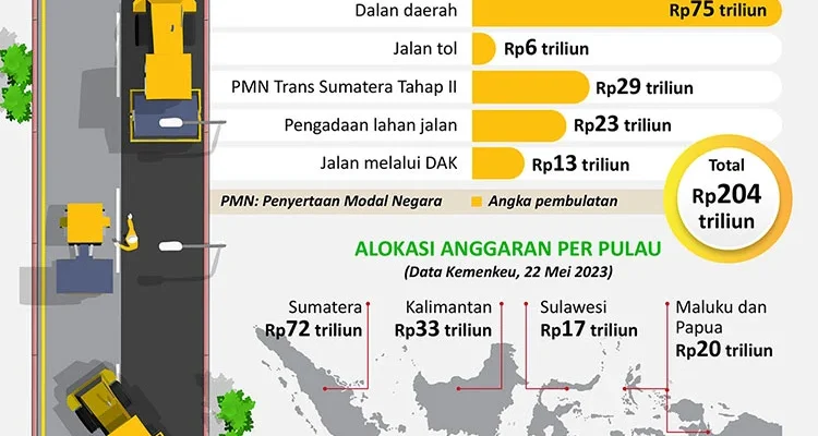 Infrastruktur Jalan untuk Mobil Indonesia: Tantangan dan Solusi
