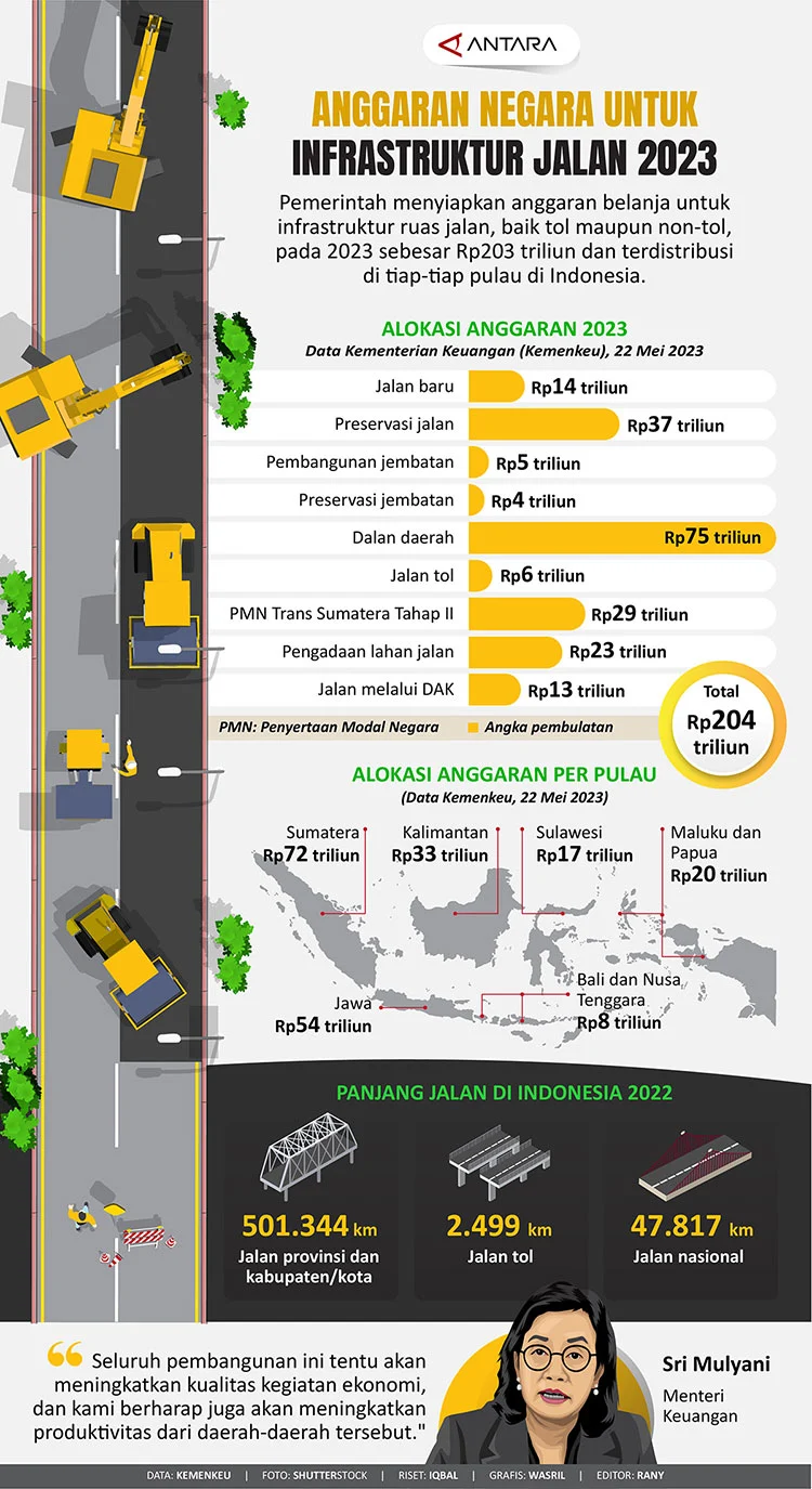 Infrastruktur Jalan untuk Mobil Indonesia: Tantangan dan Solusi