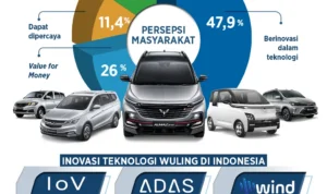 Inovasi Kunci dalam Teknologi Otomotif Indonesia