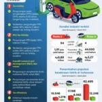 Insentif Mobil Buatan Indonesia: Bentuk, Sasaran, dan Mekanisme