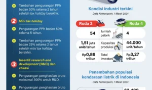 Insentif Mobil Buatan Indonesia: Bentuk, Sasaran, dan Mekanisme