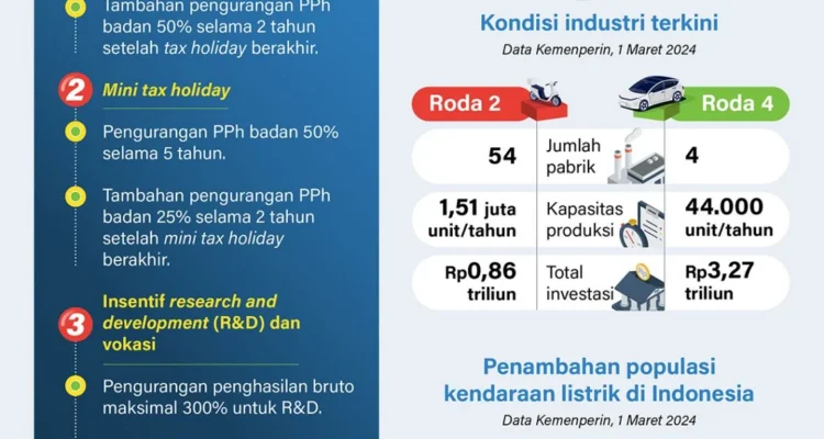 Insentif Mobil Buatan Indonesia: Bentuk, Sasaran, dan Mekanisme