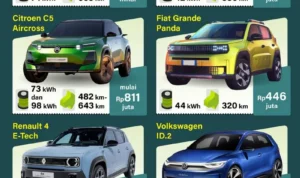 Kebijakan Pemerintah dan Dampaknya pada Perbandingan Mobil Buatan Indonesia dan Korea