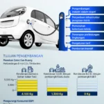 Kebijakan Pemerintah yang Mendukung Kendaraan Listrik Buatan Indonesia