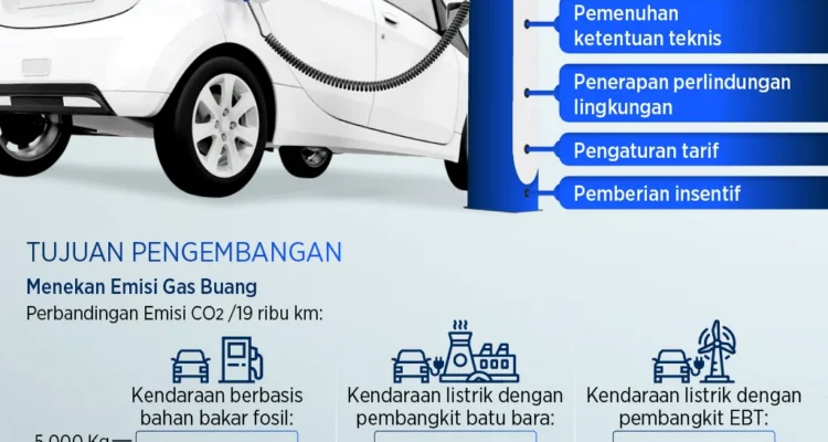Kebijakan Pemerintah yang Mendukung Kendaraan Listrik Buatan Indonesia