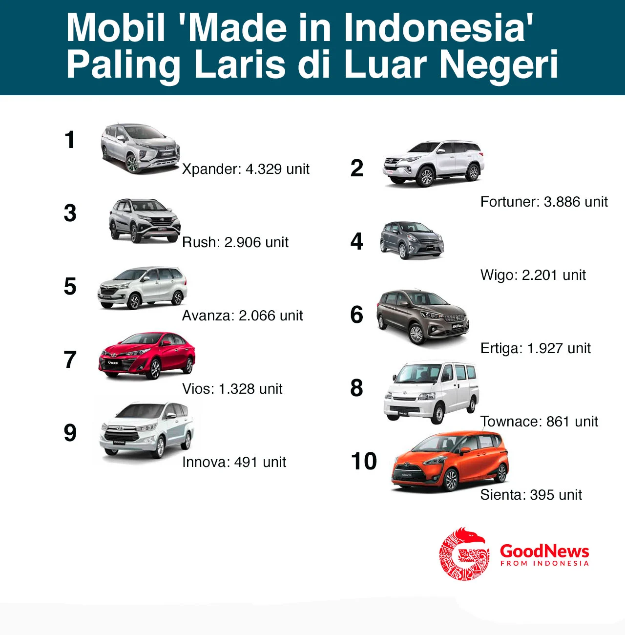 Kelebihan Mobil Buatan Indonesia Dibanding Impor yang Perlu Anda Tahu