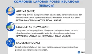 Komponen Utama Doa dalam Investasi