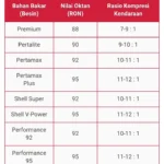 Konsumsi Bahan Bakar Mobil Buatan Indonesia: Gambaran Umum dan Tren Terkini