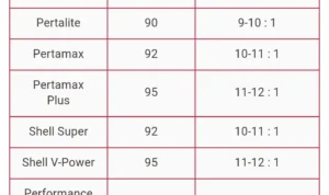 Konsumsi Bahan Bakar Mobil Buatan Indonesia: Gambaran Umum dan Tren Terkini