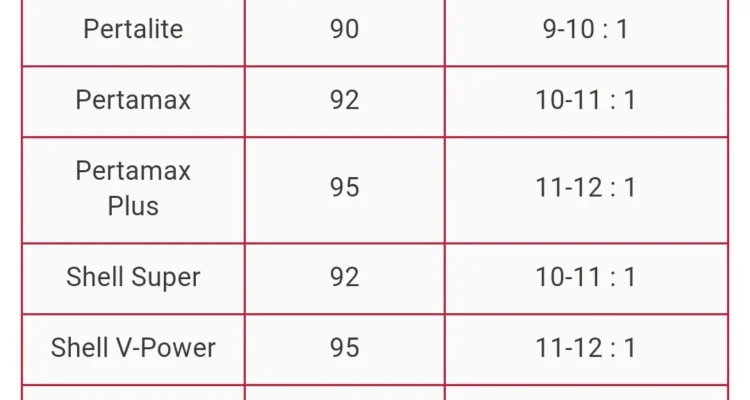 Konsumsi Bahan Bakar Mobil Buatan Indonesia: Gambaran Umum dan Tren Terkini